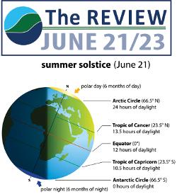 The Review - June 21st